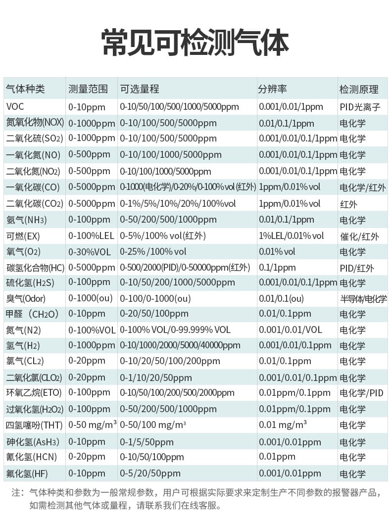 元特 SKY8000 便携式 18合1 复合气体分析仪